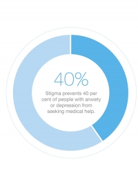 shedding the stigma and the stereotypes of mental health - the truth about therapy: stigma prevents 40% of people from seeking help with anxiety or depression